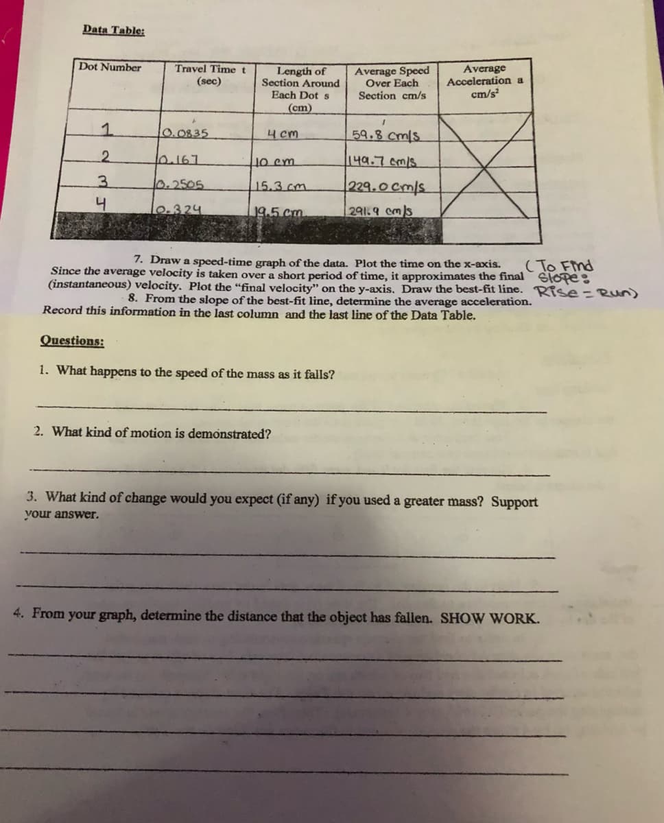Data Table:
Dot Number
Travel Timet
(sec)
Length of
Section Around
Each Dot s
Average Speed
Over Each
Section cm/s
Average
Acceleration a
cm/s
(cm)
0.0835
59.8 cmls
4 cm
2.
10.167
o em
149.7cm/s
3.
10.2505
15.3 cm
229.०cmls
lo.324
19.5 cm
291.9 cm/s
7. Draw a speed-time graph of the data. Plot the time on the x-axis.
Since the average velocity is taken over a short period of time, it approximates the final SlOpe
(instantaneous) velocity. Plot the "final velocity" on the y-axis. Draw the best-fit line. Rise=Run)
8. From the slope of the best-fit line, determine the average acceleration.
(To Fnd
Record this information in the last column and the last line of the Data Table.
Questions:
1. What happens to the speed of the mass as it falls?
2. What kind of motion is demonstrated?
3. What kind of change would you expect (if any) if you used a greater mass? Support
your answer.
4. From your graph, determine the distance that the object has fallen. SHOW WORK.

