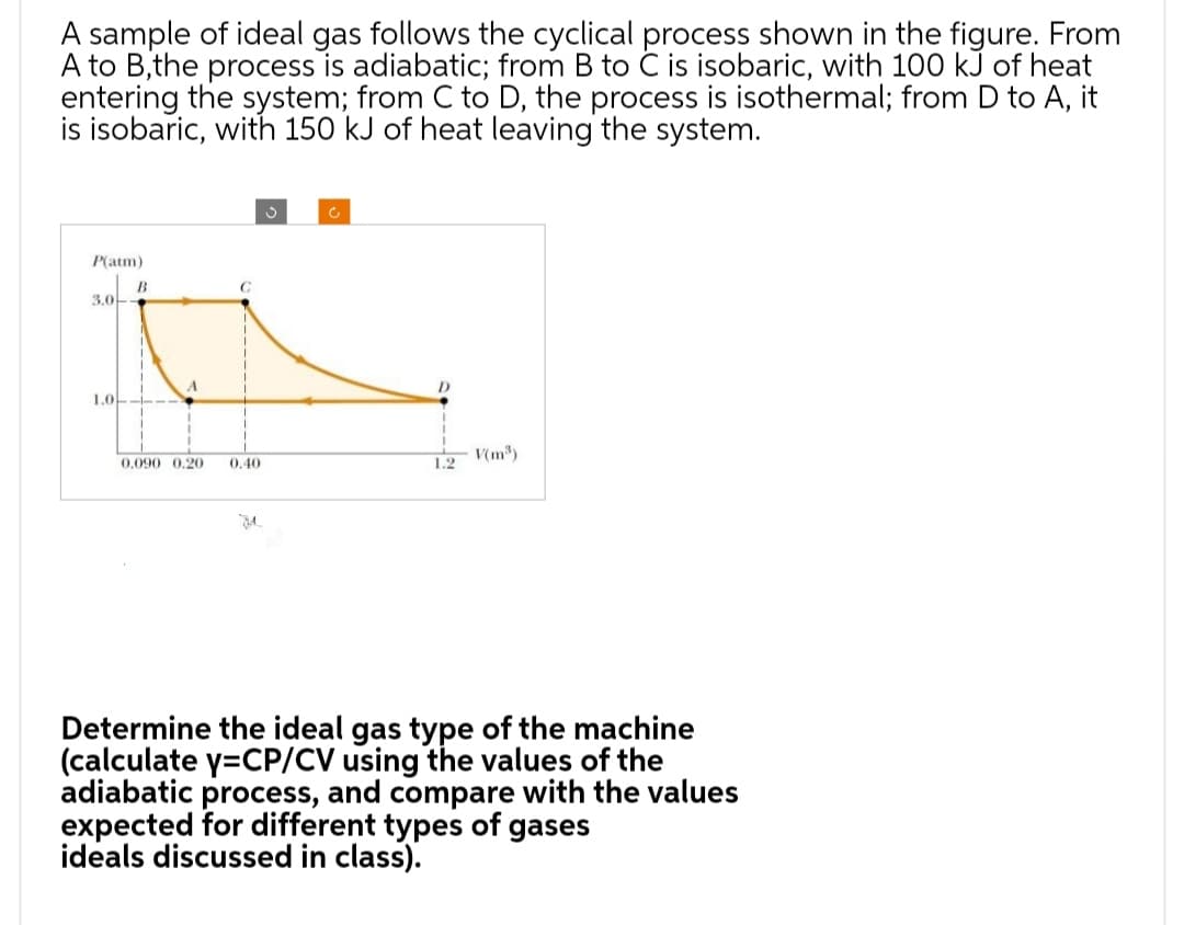 A sample of ideal gas follows the cyclical process shown in the figure. From
A to B,the process is adiabatic; from B to C is isobaric, with 100 kJ of heat
entering the system; from C to D, the process is isothermal; from D to A, it
is isobaric, with 150 kJ of heat leaving the system.
P(atm)
3.0
B
1.0-----
C
0.090 0.20 0.40
21
D
1.2
V(m³)
Determine the ideal gas type of the machine
(calculate y=CP/CV using the values of the
adiabatic process, and compare with the values
expected for different types of gases
ideals discussed in class).