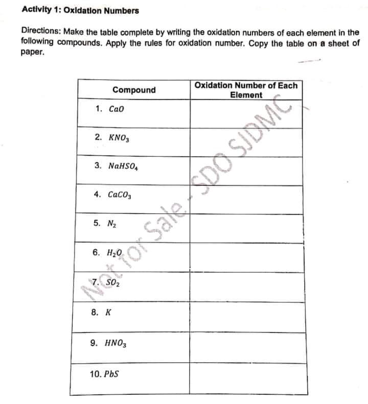 Activity 1: Oxidation Numbers
Directions: Make the table complete by writing the oxidation numbers of each element in the
following compounds. Apply the rules for oxidation number. Copy the table on a sheet of
paper.
Oxidation Number of Each
Element
Compound
1. Саб
2. KNO3
3. NAHSO,
4. CaCO3
5. N2
6. Н.0
YOr Sale SDOSIDMC
7. SO2
8. К
9. HNO3
10. PbS
