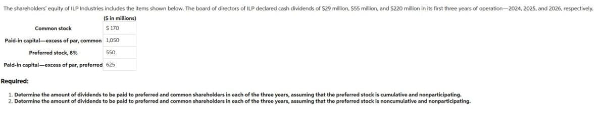 The shareholders' equity of ILP Industries includes the items shown below. The board of directors of ILP declared cash dividends of $29 million, $55 million, and $220 million in its first three years of operation-2024, 2025, and 2026, respectively.
($ in millions)
$ 170
Common stock
Paid-in capital-excess of par, common 1,050
Preferred stock, 8%
550
Paid-in capital-excess of par, preferred 625
Required:
1. Determine the amount of dividends to be paid to preferred and common shareholders in each of the three years, assuming that the preferred stock
2. Determine the amount of dividends to be paid to preferred and common shareholders in each of the three years, assuming that the preferred stock
cumulative and nonparticipating.
noncumulative and nonparticipating.