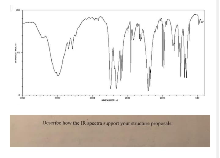 L00
3000
200e
1000
NAVENUNBERI
Describe how the IR spectra support your structure proposals:
