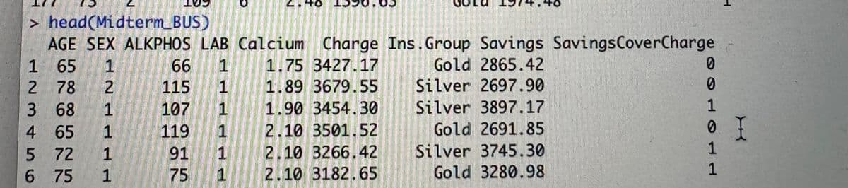 > head(Midterm_BUS)
AGE SEX ALKPHOS LAB Calcium Charge Ins. Group Savings Savings CoverCharge
66 1 1.75 3427.17
Gold 2865.42
Silver 2697.90
115
1.89 3679.55
1.90 3454.30
107
Silver 3897.17
2.10 3501.52
Gold 2691.85
2.10 3266.42
Silver 3745.30
2.10 3182.65
Gold 3280.98
1 65 1
2
78
2
68 1
PPPPN
3
4 65
5 72
6 75 1
1
1
dddA
1
1
1
119
91
75 1
1
0
0
1
• I
OLL
1
H
1