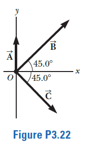 B
A
45.0°
45.0°
Figure P3.22
