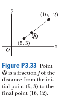 (16, 12)
(5, 3)
Figure P3.33 Point
® is a fraction fof the
distance from the ini-
tial point (5, 3) to the
final point (16, 12).
