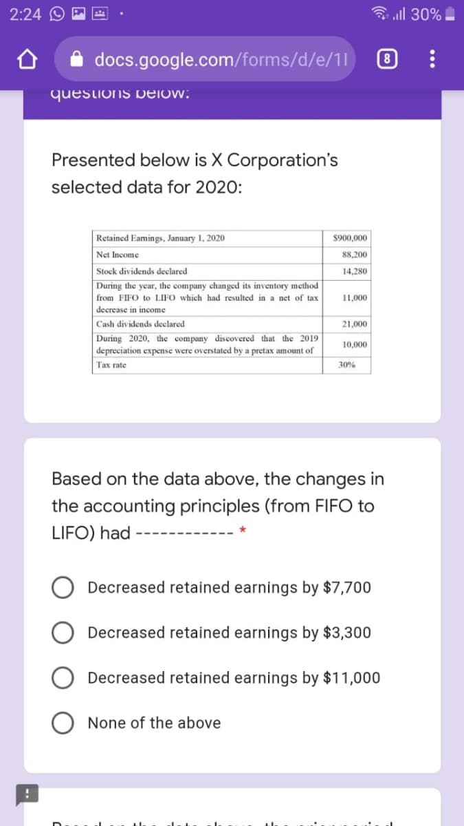 2:24 O E
3 all 30% !
docs.google.com/forms/d/e/1l
8
questions Delow:
Presented below is X Corporation's
selected data for 2020:
Retained Eamings, January 1, 2020
$900,000
Net Income
88,200
Stock dividends declared
14,280
During the year, the company changed its inventory method
from FIIFO to LIFO which had resulted in a net of tax
11,000
decrease in income
Cash dividends declared
21,000
During 2020, the company discovered that the 2019
depreciation expense were overstated by a pretax amount of
10,000
Тах гate
30%
Based on the data above, the changes in
the accounting principles (from FIFO to
LIFO) had
Decreased retained earnings by $7,700
Decreased retained earnings by $3,300
Decreased retained earnings by $11,000
None of the above
