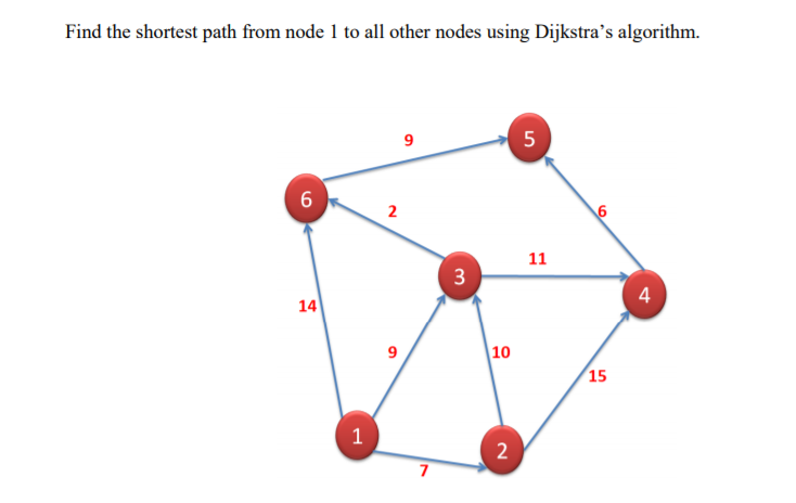 Find the shortest path from node 1 to all other nodes using Dijkstra's algorithm.
6
14
1
2
9
9
7
3
10
2
5
11
15
4