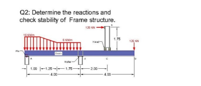 Q2: Determine the reactions and
check stability of Frame structure.
120 KN
10 KNm
6 KNIM
1.75
120 KN
Halle
1.00 |-1.25-1.75
4.00-
2.00
4.00
