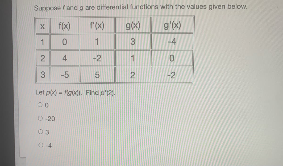 Suppose f and g are differential functions with the values given below.
f(x)
f'(x)
g(x)
g'(x)
1
1
3
-4
4
-2
1
3
-5
-2
Let p(x) = f(g(x)). Find p'(2).
%3D
O -20
03
O -4
2.
2]
