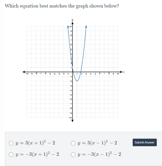 Which equation best matches the graph shown below?
10
10 9 -8
-7 -6
"4
3 2
-2
"5
-6
-8
10
O y = 3(x + 1)² – 2
O y = 3(x – 1)² – 2
Submit Answer
O y = -3(x +1)² – 2
O y = -3(x – 1)² – 2
I|
