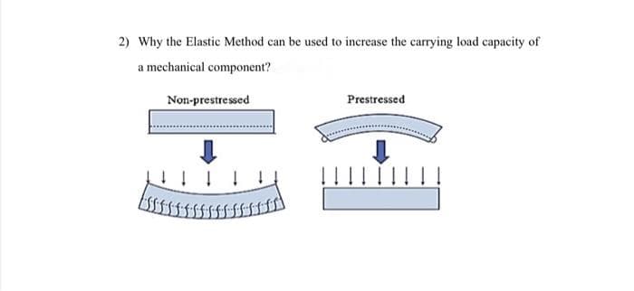 2) Why the Elastic Method can be used to increase the carrying load capacity of
a mechanical component?
Non-prestressed
1
Prestressed
H