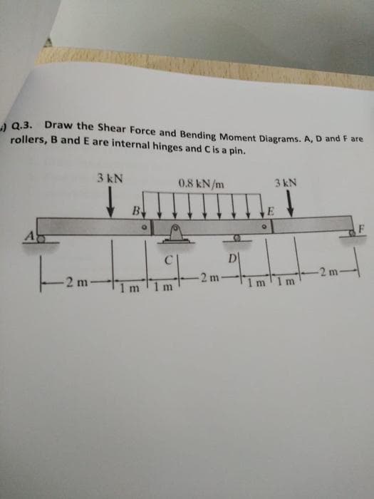 Q.3. Draw the Shear Force and Bending Moment Diagrams. A, D and F are
rollers, B and E are internal hinges and C is a pin.
A
F
2 m.
3 kN
B
1 m
O
0.8 kN/m
19
1m
-2 m
1m
3 kN
↓
E
2 m-
F