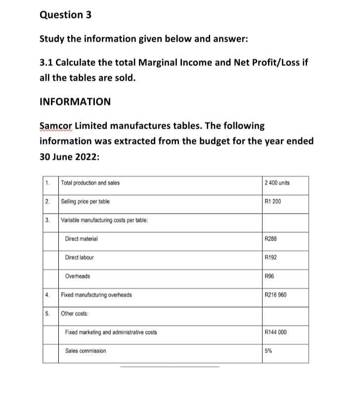 Question 3
Study the information given below and answer:
3.1 Calculate the total Marginal Income and Net Profit/Loss if
all the tables are sold.
INFORMATION
Samcor Limited manufactures tables. The following
information was extracted from the budget for the year ended
30 June 2022:
1. Total production and sales
2. Selling price per table
3.
4.
5.
Variable manufacturing costs per table:
Direct material
Direct labour
Overheads
Fixed manufacturing overheads
Other costs:
Fixed marketing and administrative costs
Sales commission
2 400 units
R1 200
R288
R192
R96
R216 960
R144 000
5%