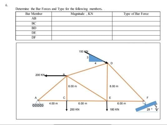 Determine the Bar Forces and Type for the folowing members.
Bar Member
Magntude , KN
Type of Bar Force
AB
BC
BD
DE
DF
150 KN
D.
200 KN
6.00 m
8.00 m
E
4.00 m
6.00 m
6.00 m
250 KN
180 KN
28
