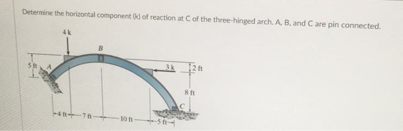 Determine the horizontal component (k) of reaction at C of the three-hinged arch. A, B, and C are pin connected.
4k
3k
5 ft
8 ft
4 ft7 t-
10 ft
+5 ft
