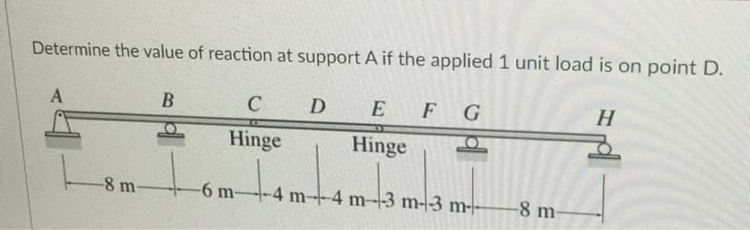 Determine the value of reaction at support A if the applied 1 unit load is on point D.
D
E
F G
H.
A
Hinge
Hinge
-8 m-
-6 m-
4 m-+4 m--3 m--3 m-
-8 m
