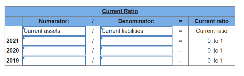 2021
2020
2019
Numerator:
Current assets
1
1
1
1
/
Current Ratio
Denominator:
Current liabilities
=
=
=
||
=
=
Current ratio
Current ratio
0 to 1
0 to 1
0 to 1