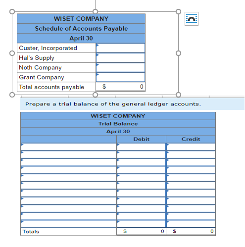 WISET COMPANY
Schedule of Accounts Payable
April 30
Custer, Incorporated
Hal's Supply
Noth Company
Grant Company
Total accounts payable $
Prepare a trial balance of the general ledger accounts.
WISET COMPANY
Trial Balance
April 30
Totals
$
Debit
C
0 $
Credit
0