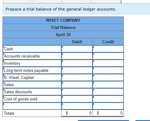 Prepare a trial balance of the general ledger accounts.
WISET COMPANY
Trial Balance
April 30
Cash
Accounts receivable
Inventory
Long-term notes payable
B. Wiset, Capital
Sales
Sales discounts
Cost of goods sold
Totals
$
Debit
Credit