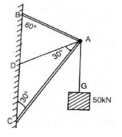 60°
A
30
50KN
30
