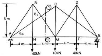 6 m
G
m-
m-
40KN
40KN
40KN
