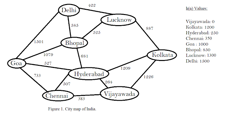 422
Delhi
h(n) Values:
Lucknow
Vijayawada: 0
Kolkata: 1200
585
87
525
Hyderabad: 250
Chennai: 350
1501
Bhopal
Goa : 1000
Bhopal: 850
1079
Kolkata
Lucknow: 1300
681
Delhi: 1500
Goa
527
1209
Hyderabad
733
1226
507
264
Chennai
Vijayawada
383
Figure 1. City map of India.
