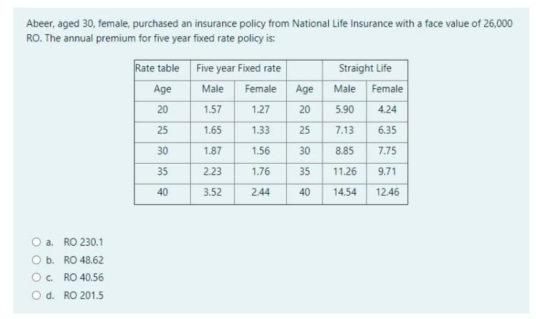 Abeer, aged 30, female, purchased an insurance policy from National Life Insurance with a face value of 26,000
RO. The annual premium for five year fixed rate policy is:
Rate table Five year Fixed rate
Straight Life
Age
Male
Female
Age
Male
Female
20
1.57
1.27
20
5.90
4.24
25
1.65
1.33
25
7.13
6.35
30
1.87
1.56
30
8.85
7.75
35
2.23
1.76
35
11.26
9.71
40
3.52
2.44
40
14.54
12.46
O a. RO 230.1
O b. RO 48.62
O. RO 40.56
O d. RO 201.5
