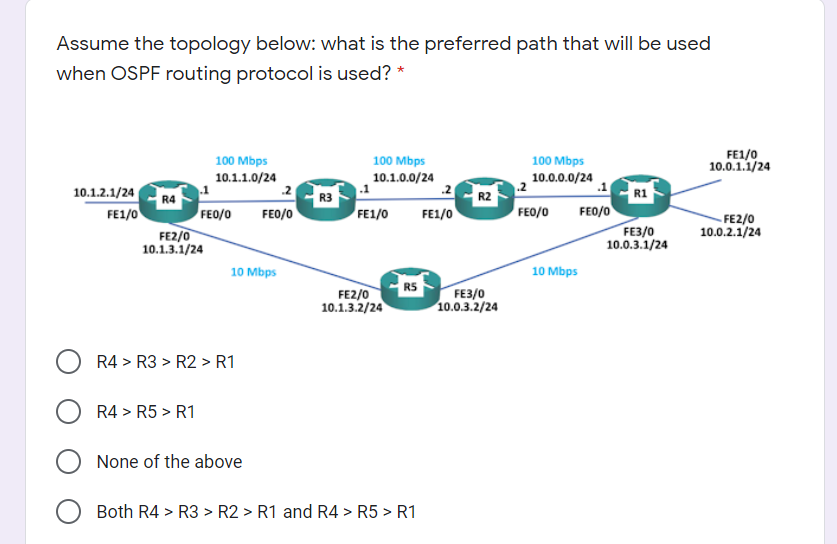 Assume the topology below: what is the preferred path that will be used
when OSPF routing protocol is used?
FE1/0
10.0.1.1/24
100 Mbps
100 Mbps
100 Мbps
10.1.1.0/24
.2
10.1.0.0/24
.2
10.0.0.0/24
10.1.2.1/24
R3
R2
R4
FEO/O
FE2/0
10.1.3.1/24
FE1/0
FEO/0
FE1/0
FEO/0
FEO/0
FE1/0
FE3/0
10.0.3.1/24
FE2/0
10.0.2.1/24
10 Mbps
10 Mbps
FE2/0
10.1.3.2/24
FE3/0
10.0.3.2/24
R4 > R3 > R2 > R1
R4 > R5 > R1
None of the above
Both R4 > R3 > R2 > R1 and R4 > R5 > R1
