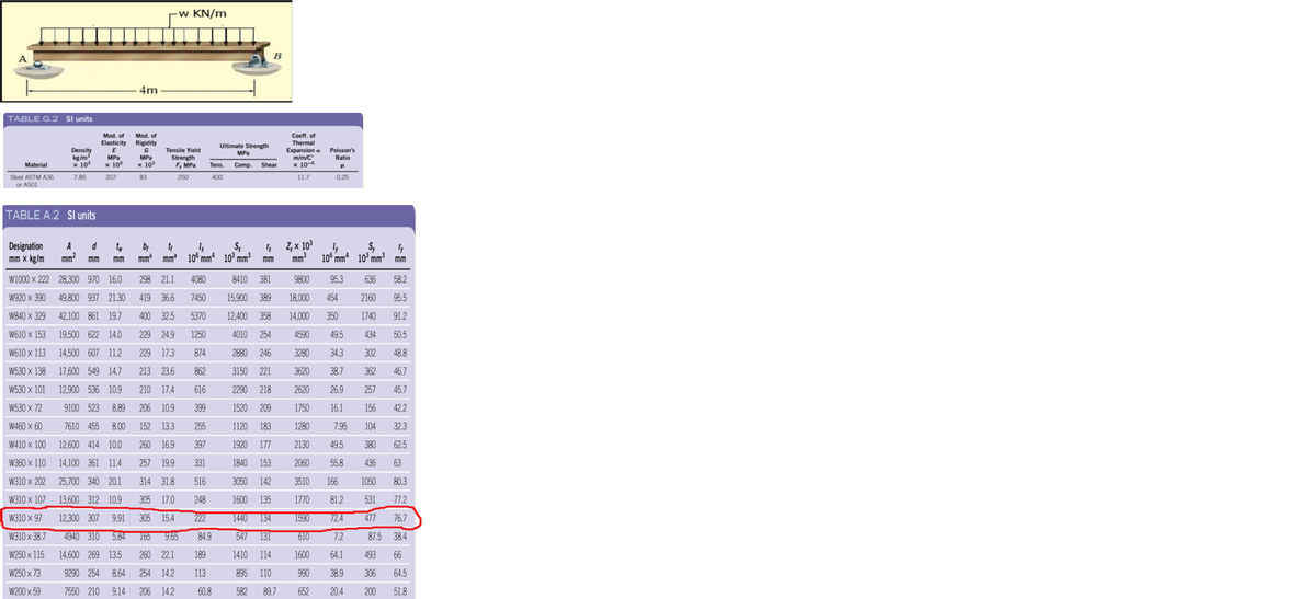 w KN/m
B
4m
TABLE G.2 Sl units
Mod. of
Mod. of
Coeff. of
Thermal
Expansion a
m/m/C
x 10-4
Elasticity
E
Rigidity
G
Ultimate Strength
Density
kg/m
x 10
Tensile Yield
Poisson's
MPa
MPa
MPa
Strength
F, MPa
Ratio
Material
x 10
x 10
Tens.
Comp.
Shear
Steel ASTM A36
or A501
7.85
207
83
250
400
11.7
0.25
TABLE A.2 SI units
Designation
mm x kg/m
Z, x 103
mm
A
d
ty
mm
S,
mm 10° mm 10³ mm?
ly
10° mm 10' mm mm
ly
mm?
mm
mm
mm
W1000 x 222 28,300 970 16.0
298 21.1
4080
8410 381
9800
95.3
636
58.2
W920 x 390 49,800 937 21.30
419 36.6
7450
15,900 389
18,000
454
2160
95.5
W840 x 329
42,100 861
19.7
400 32.5
5370
12,400 358
14,000
350
1740
91.2
W610 × 153
19.500 622 14.0
229 24.9
1250
4010 254
4590
49.5
434
50.5
W610 x 113
14.500 607 11.2
229 17.3
874
2880 246
3280
34.3
302
48.8
W530 x 138
17,600 549 14.7
213 23,6
862
3150 221
3620
38.7
362
46.7
W530 x 101
12,900 536 10.9
210 17.4
616
2290 218
2620
26.9
257
45.7
W530 x 72
9100 523
8.89
206 10.9
399
1520 209
1750
16.1
156
42.2
W460 x 60
7610 455
8.00
152 13.3
255
1120
183
1280
7.95
104
32.3
W410 x 100
12,600 414 10.0
260 16.9
397
1920
177
2130
49.5
380
62.5
W360 x 110
14,100 361
11.4
257 19.9
331
1840 153
2060
55.8
436
63
W310 x 202
25,700 340 20.1
314 31.8
516
3050
142
3510
166
1050
80.3
W310 × 107
13,600 312 10.9
305 17.0
248
1600
135
1770
81.2
531
77.2
W310 × 97
12,300 307
9.91
305 15.4
222
1440 134
1590
72.4
477
76.7
W310 x 38.7
4940 310
5.84
165
9.65
84.9
547
131
610
7.2
87.5
38.4
W250 x 115
14,600 269 13.5
260 22.1
189
1410 114
1600
64.1
493
66
W250 x 73
9290 254
8.64
254 14.2
113
895 110
990
38.9
306
64.5
W200 x 59
7550 210 9.14
206 14.2
60.8
582
89.7
652
20.4
200
51.8
