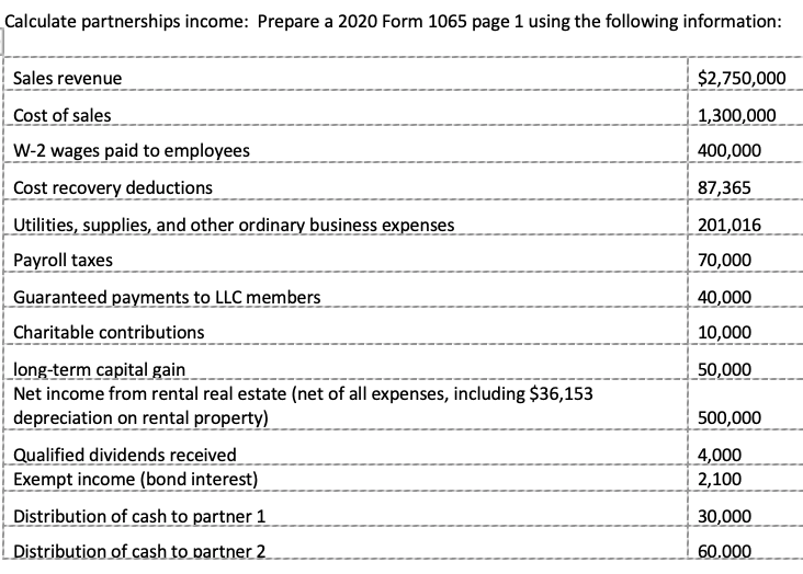 Calculate partnerships income: Prepare a 2020 Form 1065 page 1 using the following information:
Sales revenue
$2,750,000
Cost of sales
1,300,000
W-2 wages paid to employees
400,000
Cost recovery deductions
87,365
Utilities, supplies, and other ordinary business expenses
Payroll taxes
201,016
70,000
Guaranteed payments to LLC members
40,000
Charitable contributions
10,000
|long-term capital gain
Net income from rental real estate (net of all expenses, including $36,153
depreciation on rental property)
50,000
500,000
Qualified dividends received
Exempt income (bond interest)
4,000
2,100
Distribution of cash to partner 1
30,000
Distribution of cash to partner 2
60.000
