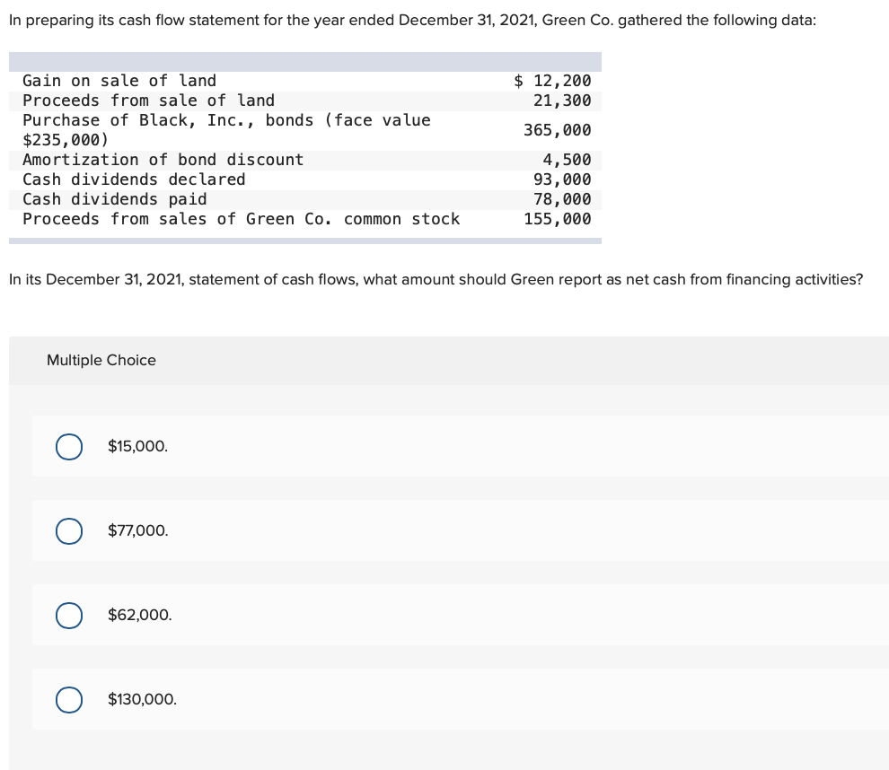 In preparing its cash flow statement for the year ended December 31, 2021, Green Co. gathered the following data:
Gain on sale of land
$ 12,200
21,300
Proceeds from sale of land
Purchase of Black, Inc., bonds (face value
$235,000)
Amortization of bond discount
365,000
4,500
93,000
78,000
Cash dividends declared
Cash dividends paid
Proceeds from sales of Green Co. common stock
155,000
In its December 31, 2021, statement of cash flows, what amount should Green report as net cash from financing activities?
Multiple Choice
$15,000.
$77,000.
$62,000.
$130,000.
