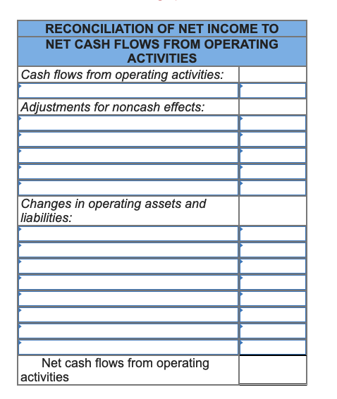 RECONCILIATION OF NET INCOME TO
NET CASH FLOWS FROM OPERATING
ACTIVITIES
Cash flows from operating activities:
Adjustments for noncash effects:
Changes in operating assets and
liabilities:
Net cash flows from operating
activities
