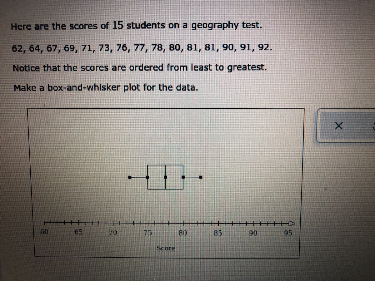 Here are the scores of 15 students on a geography test.
62, 64, 67, 69, 71, 73, 76, 77, 78, 80, 81, 81, 90, 91, 92.
Notice that the scores are ordered from least to greatest.
Make a box-and-whisker plot for the data.
60
65
80
85
90
Score
95
X