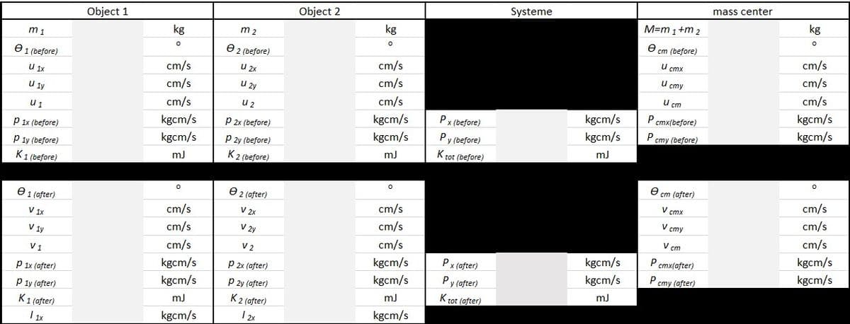 mass center
Systeme
kg
Object 2
M=m 1+m 2
Object 1
kg
kg
m 2
e cm (before)
m 1
e 2 (before)
cm/s
U cmx
e 1 (before)
cm/s
cm/s
cm/s
U 2x
U cmy
u 1x
cm/s
cm/s
cm/s
U zy
U cm
u 1y
cm/s
kgcm/s
cm/s
u 2
P cmx(before)
kgcm/s
kgcm/s
u 1
kgcm/s
Px (before)
kgcm/s
kgcm/s
P 2x (before)
P cmy (before)
P 1x (before)
kgcm/s
Py (before)
P 2y (before)
K2 (before)
kgcm/s
mJ
P 1y (before)
mJ
K tot (before)
K1 (before)
e cm (after)
cm/s
e2 (after)
V çmx
e 1 (after)
cm/s
cm/s
cm/s
V 2x
V cmy
V 1x
cm/s
cm/s
cm/s
V 2y
V cm
V 1y
cm/s
kgcm/s
cm/s
V 2
kgcm/s
kgcm/s
P cmx(after)
V1
kgcm/s
Px (after)
kgcm/s
kgcm/s
P 2x (after)
P cmy (after)
P 1x (after)
kgcm/s
Py (after)
kgcm/s
P 2y (after)
P 1y (after)
K tot (after)
mJ
K2 (after)
K1 (after)
kgcm/s
kgcm/s
| 2%
I 1x
