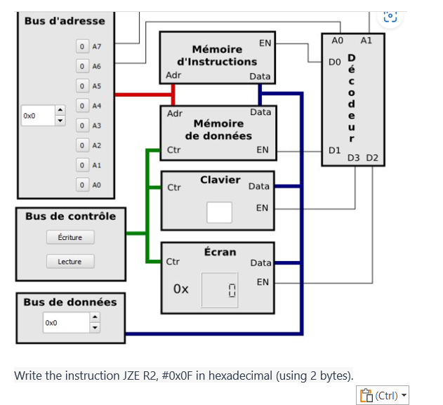 Bus d'adresse
0x0
<>
0 A7
Oxo
0 A6
0 A5
0 A4
0 A3
0 A2
0 A1
0 AO
Bus de contrôle
Écriture
Lecture
Bus de données
Mémoire
d'Instructions
Adr
Adr
Ctr
Ctr
Ctr
Ox
Mémoire
de données
Clavier
Écran
0
EN
Data
Data
ΕΝ
Data
EN
Data
EN
AO A1
DO
D1
DECONCUL
D3 D2
Write the instruction JZE R2, #OxOF in hexadecimal (using 2 bytes).
a
(Ctrl)