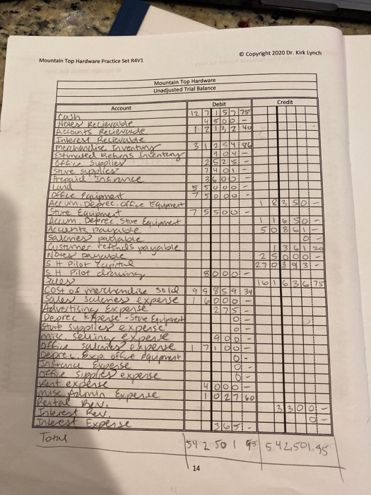 O Copyright 2020 Dr. Kirk Lynch
Mountain Top Hardware Practice Set R4V1
Mountain Top Hardware
Unadjusted Trial Balance
Credit
Debit
Account
12 7IS 75
CAsh
NOte RecieNable
ACcounts Recievude
Interest Becievalae
meahandise Taventuny
Shmated Biebaas lnenteny
6F6e Supplllex
Shre spplicY
PrepuidTnsunnce
3 2S14 gd
252 S
714 ol -
5I5TO olo -
715lol do
Ac Um.Dearec.office EGueinest
Sare Eaubnet
ALum. Depree. Sture Eeninarnent
Vante pauyble
Salanies pueralble
austemer refls bayable
23 SO
50861
S H Pilot Yeuprtul
Pilot dreuiing
OOoi -
270393
16 63 75
COSt of merchendise sol(cI
Sales suleiess experse
Azdvestisine Ex perse
De orec Ehsense -Sture Eqvipmest!
Sture sypplierexperse
AK souingy xperse
offie suluisexpeve
Deore Exp offce dauipment
Arune Egense
Offee sipplies
Vst exderse
MAse Almin Experse
Pestal Bev
Tnlerest Rei
Abest Expese
998IS9 34
O -
9d oi
experse
14000
3300-
3651
Tome
54 2 501 95 542,501.95
14
