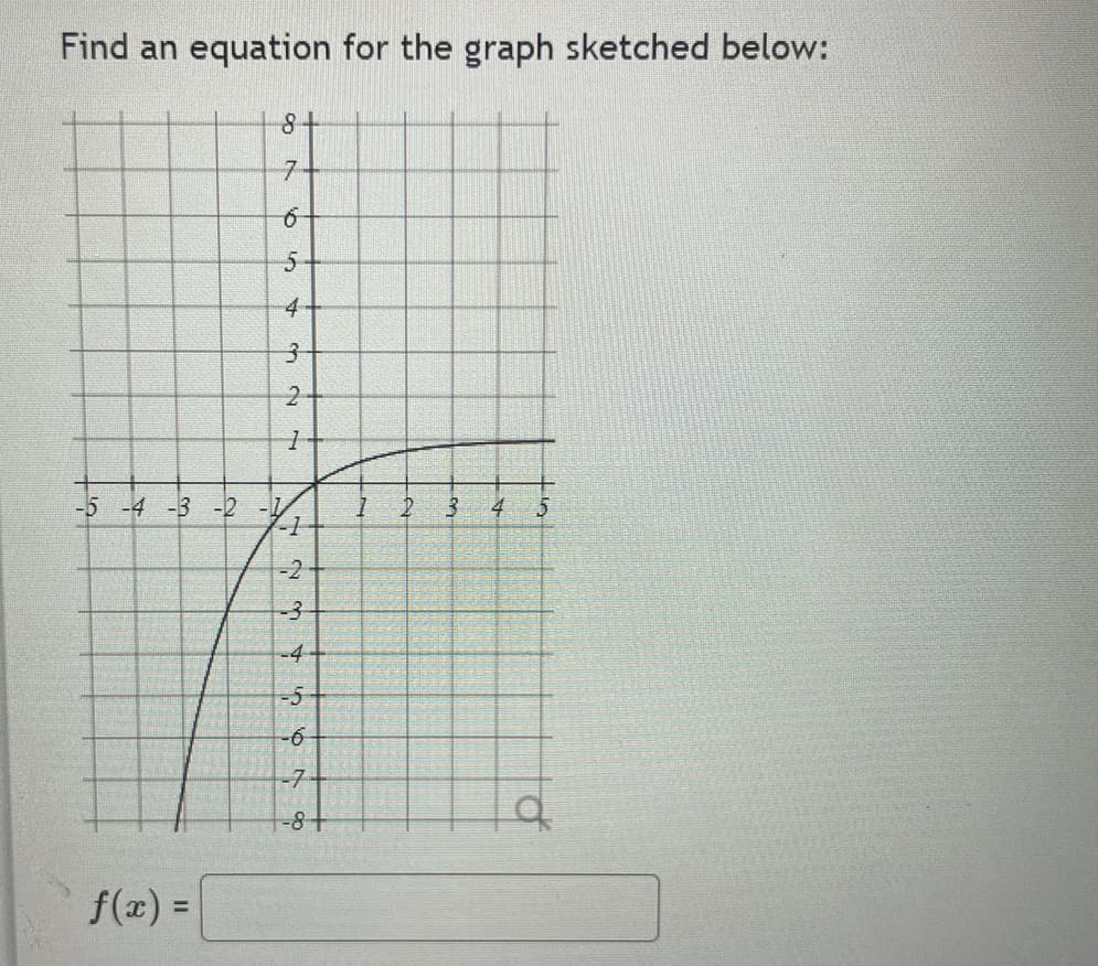 Find an equation for the graph sketched below:
8+
f(x) =
65
6
4+
3
2+
1
-5 -4 -3 -2 -1
1
-2
-3
-4
-5
--7-
-8+
3
4