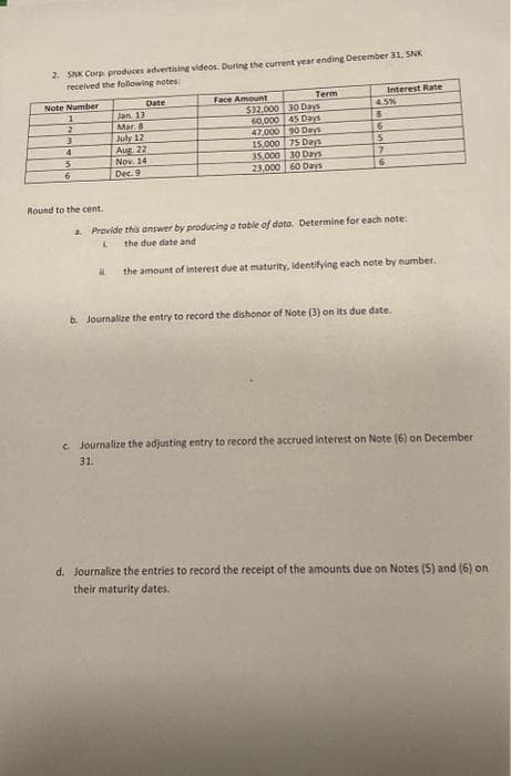 2. SNK Corp. produces advertising videos. During the current year ending December 31, SNK
received the following notes:
Note Number
1
2
3
4
5
6
Round to the cent..
Jan. 13
Mar. 8
Date
July 12
Aug 22
Nov. 14
Dec. 9
Face Amount
Term
$32,000 30 Days
60,000 45 Days
47,000 90 Days
15,000 75 Days
35,000 30 Days
23,000 60 Days
4.5%
8
6
5
7
Interest Rate
6
a. Provide this answer by producing a table of data. Determine for each note:
L the due date and
M. the amount of interest due at maturity, identifying each note by number.
b. Journalize the entry to record the dishonor of Note (3) on its due date.
c. Journalize the adjusting entry to record the accrued interest on Note (6) on December
31.
d. Journalize the entries to record the receipt of the amounts due on Notes (5) and (6) on
their maturity dates.