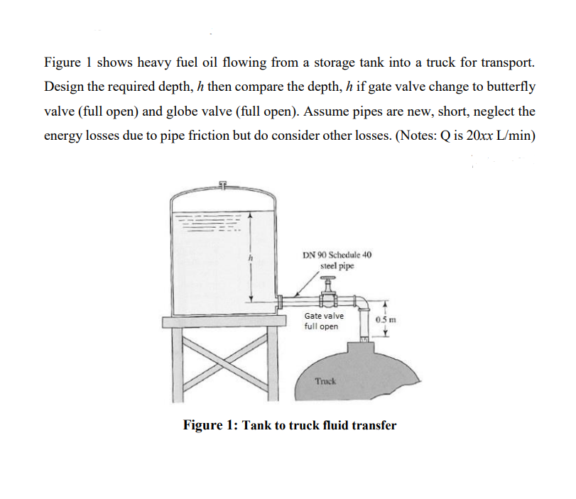 Figure 1 shows heavy fuel oil flowing from a storage tank into a truck for transport.
Design the required depth, h then compare the depth, h if gate valve change to butterfly
valve (full open) and globe valve (full open). Assume pipes are new, short, neglect the
energy losses due to pipe friction but do consider other losses. (Notes: Q is 20xx L/min)
DN 90 Schedule 40
steel pipe
Gate valve
full open
Truck
0.5m
Figure 1: Tank to truck fluid transfer