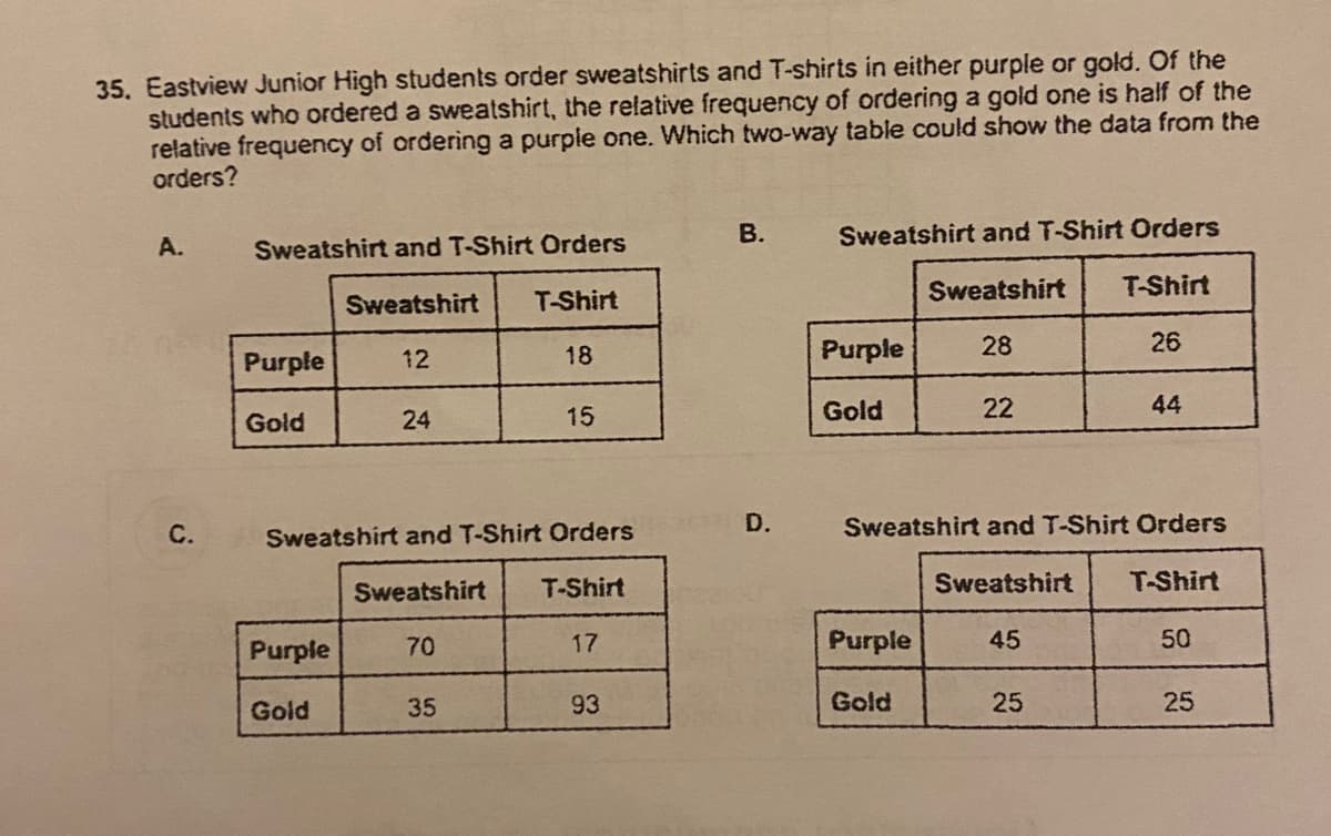 35. Eastview Junior High students order sweatshirts and T-shirts in either purple or gold. Of the
students who ordered a sweatshirt, the relative frequency of ordering a gold one is half of the
relative frequency of ordering a purple one. Which two-way table could show the data from the
orders?
В.
Sweatshirt and T-Shirt Orders
A.
Sweatshirt and T-Shirt Orders
Sweatshirt
T-Shirt
Sweatshirt
T-Shirt
12
18
Purple
28
26
Purple
24
15
Gold
22
44
Gold
D.
Sweatshirt and T-Shirt Orders
С.
Sweatshirt and T-Shirt Orders
Sweatshirt
T-Shirt
Sweatshirt
T-Shirt
Purple
70
17
Purple
45
50
Gold
35
93
Gold
25
25
