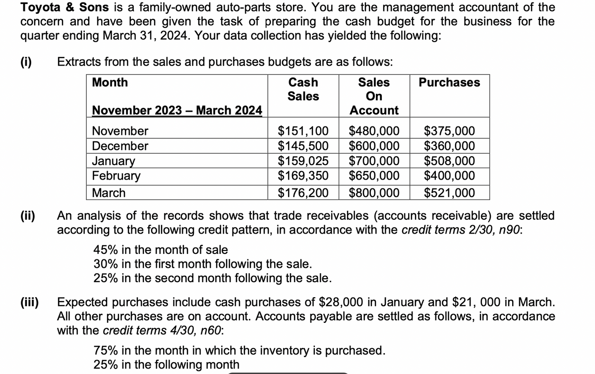 Toyota & Sons is a family-owned auto-parts store. You are the management accountant of the
concern and have been given the task of preparing the cash budget for the business for the
quarter ending March 31, 2024. Your data collection has yielded the following:
(i)
(ii)
(iii)
Extracts from the sales and purchases budgets are as follows:
Month
Sales
On
Account
November 2023 March 2024
November
December
January
February
March
Cash
Sales
$151,100
$480,000
$375,000
$145,500 $600,000
$360,000
$159,025 $700,000 $508,000
$169,350 $650,000
$400,000
$176,200 $800,000 $521,000
Purchases
An analysis of the records shows that trade receivables (accounts receivable) are settled
according to the following credit pattern, in accordance with the credit terms 2/30, n90:
45% in the month of sale
30% in the first month following the sale.
25% in the second month following the sale.
Expected purchases include cash purchases of $28,000 in January and $21, 000 in March.
All other purchases are on account. Accounts payable are settled as follows, in accordance
with the credit terms 4/30, n60:
75% in the month in which the inventory is purchased.
25% in the following month