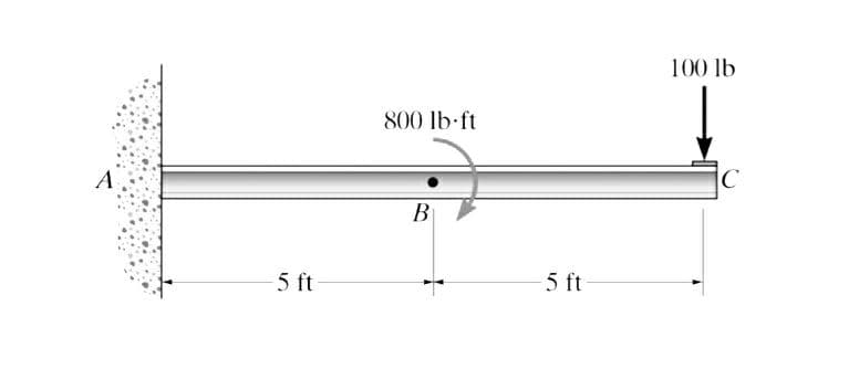 A
5 ft
800 lb-ft
B
5 ft
100 lb
C