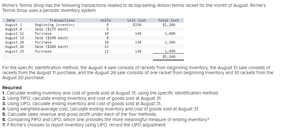 Richie's Tennis Shop has the following transactions related to its top-selling Wilson tennis racket for the month of August. Richie's
Tennis Shop uses a periodic inventory system.
Date
August 1
August 4
August 11
August 13
August 20
August 26
August 29
Transactions
Beginning inventory
Sale ($175 each)
Purchase
Sale ($190 each)
Purchase
Sale ($200 each)
Purchase
Units
8
5
10
8
10
11
12
912
Unit Cost
$150
140
130
120
Total Cost
$1,200
1,400
1,300
1,440
$5,340
For the specific identification method, the August 4 sale consists of rackets from beginning inventory, the August 13 sale consists of
rackets from the August 11 purchase, and the August 26 sale consists of one racket from beginning inventory and 10 rackets from the
August 20 purchase.
Required:
1. Calculate ending inventory and cost of goods sold at August 31, using the specific identification method.
2. Using FIFO, calculate ending inventory and cost of goods sold at August 31.
3. Using LIFO, calculate ending Inventory and cost of goods sold at August 31.
4. Using weighted-average cost, calculate ending inventory and cost of goods sold at August 31.
5. Calculate sales revenue and gross profit under each of the four methods.
6. Comparing FIFO and LIFO, which one provides the more meaningful measure of ending Inventory?
7. If Richie's chooses to report inventory using LIFO, record the LIFO adjustment.