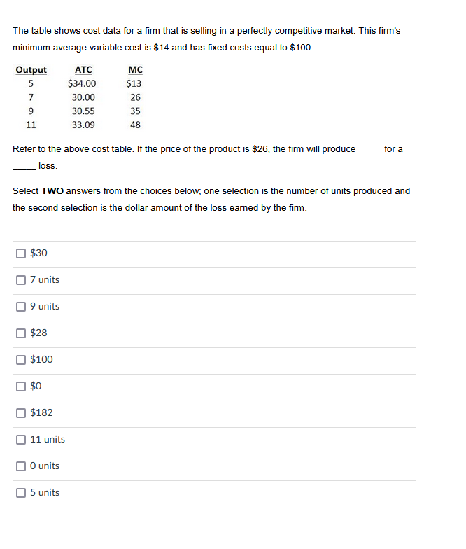 The table shows cost data for a firm that is selling in a perfectly competitive market. This firm's
minimum average variable cost is $14 and has fixed costs equal to $100.
Output
5
7
9
11
$30
Refer to the above cost table. If the price of the product is $26, the firm will produce
loss.
7 units
9 units
Select TWO answers from the choices below, one selection is the number of units produced and
the second selection is the dollar amount of the loss earned by the firm.
$28
$100
$0
$182
11 units
ATC
$34.00
30.00
30.55
33.09
O units
MC
$13
5 units
26
35
48
for a