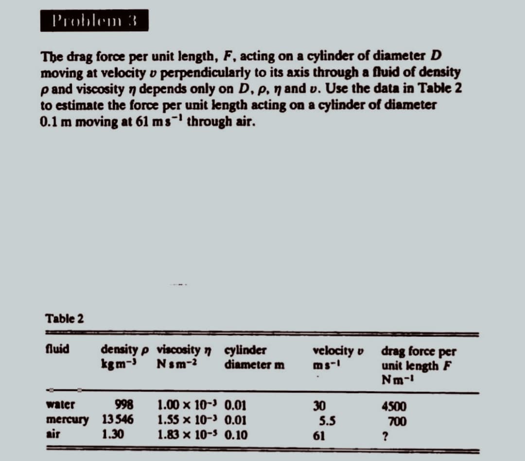 Problem 3
The drag force per unit length, F, acting on a cylinder of diameter D
moving at velocity v perpendicularly to its axis through a fluid of density
p and viscosity 7 depends only on D, p, n and v. Use the data in Table 2
to estimate the force per unit length acting on a cylinder of diameter
0.1 m moving at 61 ms- through air.
Table 2
fluid
density p viscosity n cylinder
Nsm-2
velocity v drag force per
unit length F
Nm-
kgm-3
diameter m
ms-
1.00 x 10-3 0.01
1.55 x 10-3 0.01
1.83 x 10-3 0.10
water
998
30
4500
mercury 13 546
air
5.5
700
1.30
61
