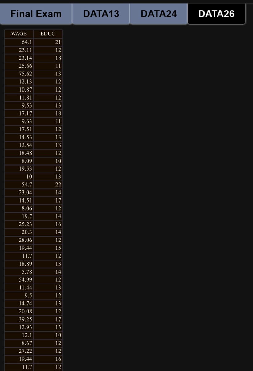 Final Exam
WAGE
64.1
23.11
23.14
25.66
75.62
12.13
10.87
11.81
9.53
17.17
9.63
17.51
14.53
12.54
18.48
8.09
19.53
10
54.7
23.04
14.51
8.06
19.7
25.23
20.3
28.06
19.44
11.7
18.89
5.78
54.99
11.44
9.5
14.74
20.08
39.25
12.93
12.1
8.67
27.22
19.44
11.7
EDUC
21
12
18
11
13
12
12
12
13
18
11
12
13
13
12
10
12
13
22
14
17
12
14
16
14
12
15
12
13
14
12
13
12
13
12
17
13
10
12
12
16
12
DATA13
DATA24
DATA26