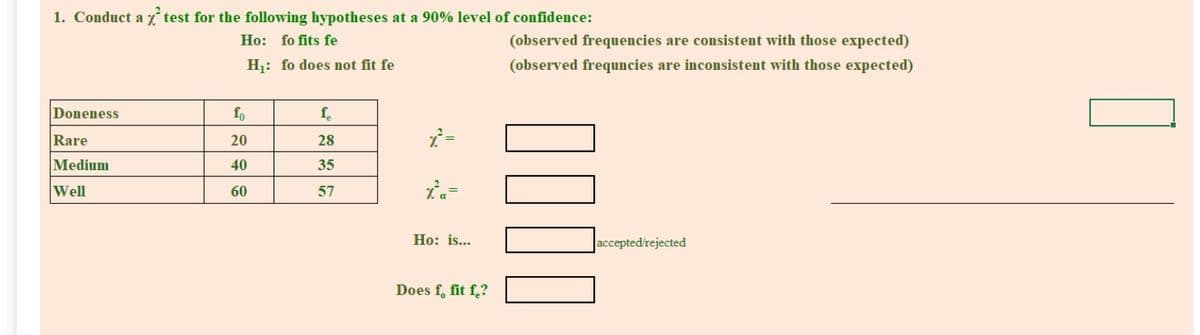 1. Conduct a x test for the following hypotheses at a 90% level of confidence:
Ho: fo fits fe
(observed frequencies are consistent with those expected)
Hj: fo does not fit fe
(observed frequncies are inconsistent with those expected)
Doneness
fo
f.
Rare
20
28
Medium
40
35
Well
60
57
Ho: is...
accepted'rejected
Does f, fit f,?
