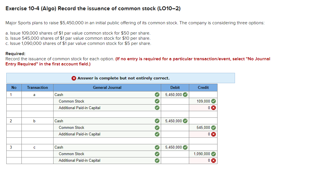Exercise 10-4 (Algo) Record the issuance of common stock (LO10-2)
Major Sports plans to raise $5,450,000 in an initial public offering of its common stock. The company is considering three options:
a. Issue 109,000 shares of $1 par value common stock for $50 per share.
b. Issue 545,000 shares of $1 par value common stock for $10 per share.
c. Issue 1,090,000 shares of $1 par value common stock for $5 per share.
Required:
Record the issuance of common stock for each option. (If no entry is required for a particular transaction/event, select "No Journal
Entry Required" in the first account field.)
No
1
2
3
Transaction
a
b
с
Cash
Common Stock
Additional Paid-in Capital
Cash
Answer is complete but not entirely correct.
General Journal
Common Stock
Additional Paid-in Capital
Cash
Common Stock
Additional Paid-in Capital
✔
››› ›››
✓
Debit
5,450,000✔
5,450,000✔
5.450,000 ✓
Credit
109,000✔
0x
545,000✔
0x
1,090,000✔
0X