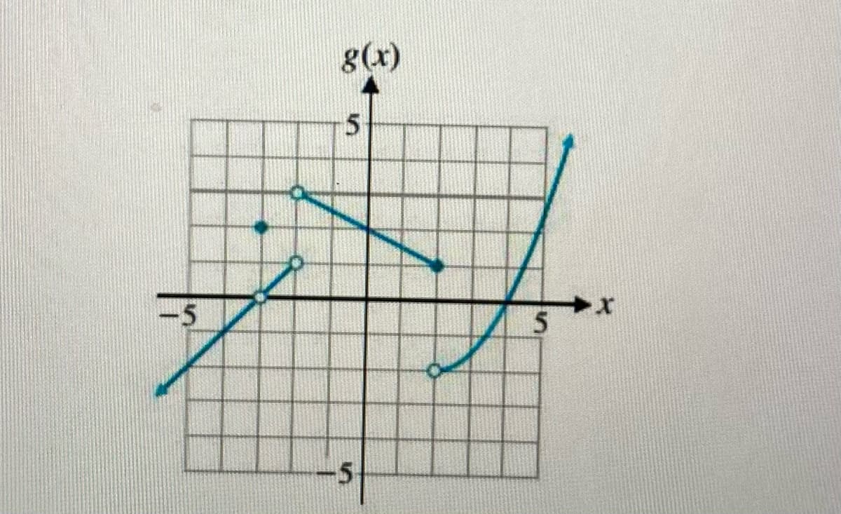 -5
g (x)
5
-5
5
x