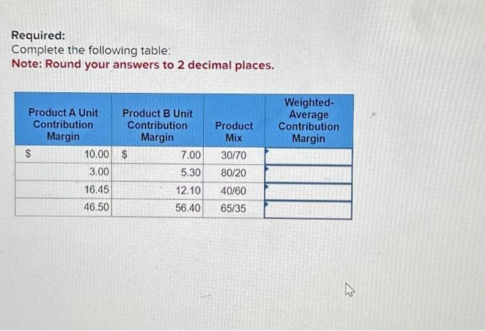 Required:
Complete the following table:
Note: Round your answers to 2 decimal places.
Product A Unit
Contribution
Margin
$
Product B Unit
Contribution
Margin
10.00 $
3.00
16.45
46.50
Product
Mix
7.00
30/70
5.30
80/20
12.10
40/60
56.40 65/35
Weighted-
Average
Contribution
Margin