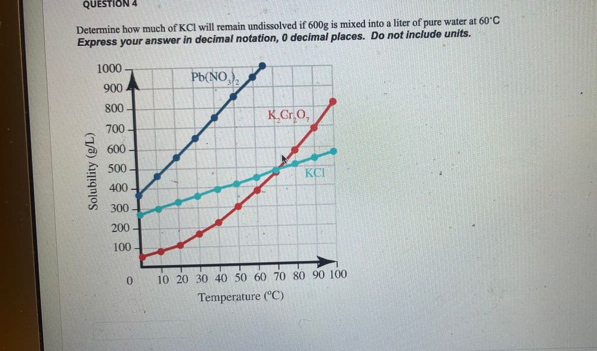 QUESTION 4
Determine how much of KCI will remain undissolved if 600g is mixed into a liter of pure water at 60°C
Express your answer in decimal notation, 0 decimal places. Do not include units.
Solubility (g/L)
1000
900
800
700-
600-
500
400
300
200
100
Pb(NO₂)
K,Cr,O,
KCI
0 10 20 30 40 50 60 70 80 90 100
Temperature (°℃)